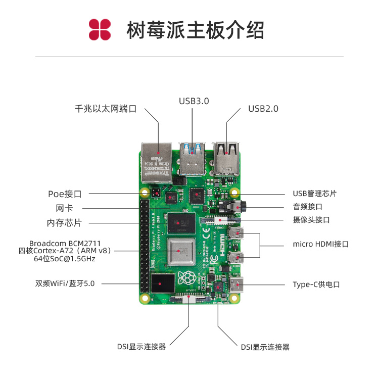 樹莓派套件詳情v5_02.jpg